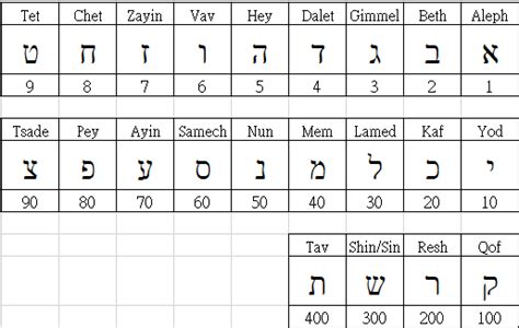 希伯來數字 廚房在西南方如何解